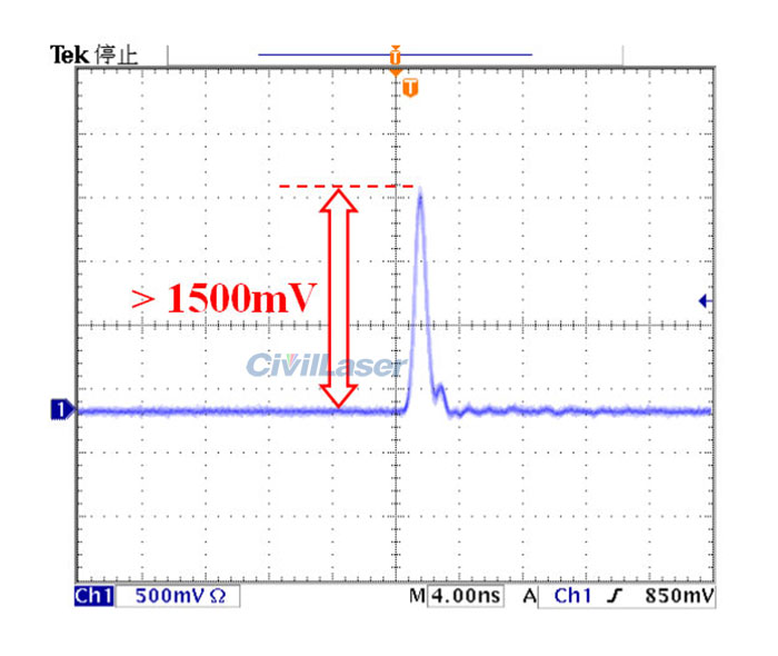 High-speed Photodetector Module